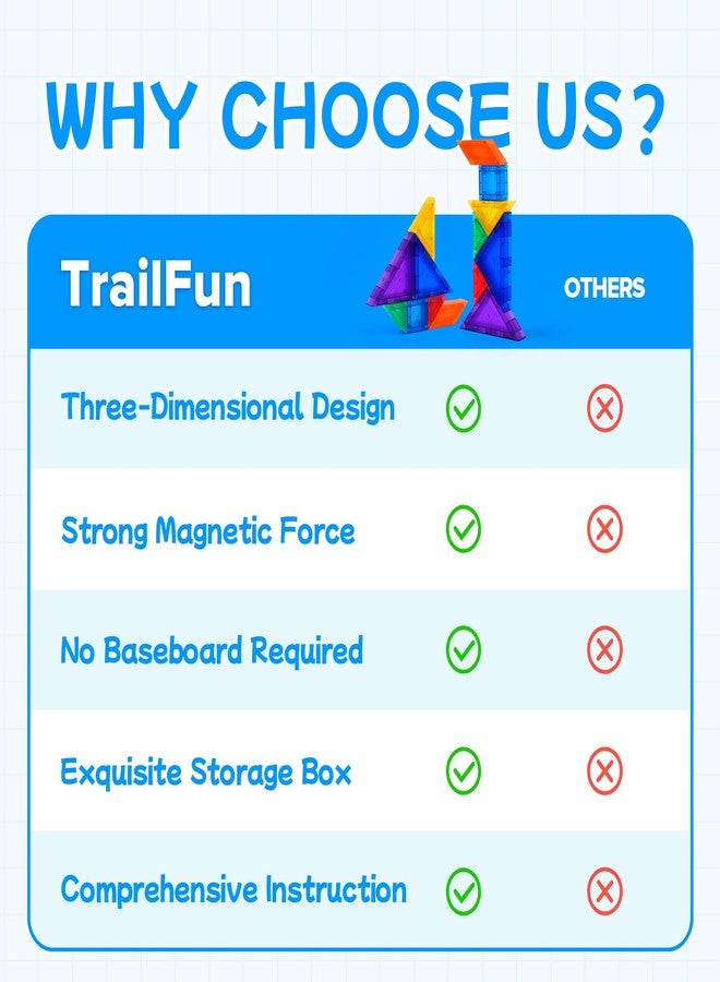 TrailFun Magnetic Tangrams,Magnet Blocks STEM Montessori Toys for Kids, Educational Travel Activity Toddler - Image 3